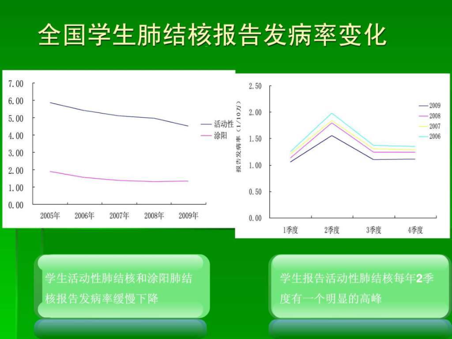 学校结核病聚集性感染疫情处置-图文.ppt.ppt_第2页