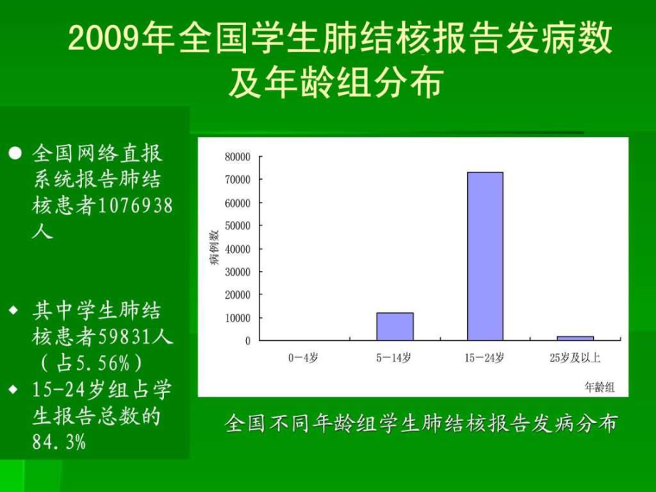 学校结核病聚集性感染疫情处置-图文.ppt.ppt_第3页