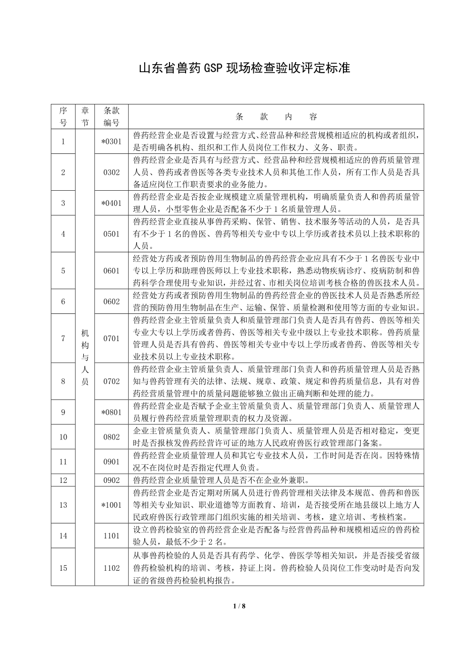 山东省兽药GSP现场检查验收评定标准.doc_第1页