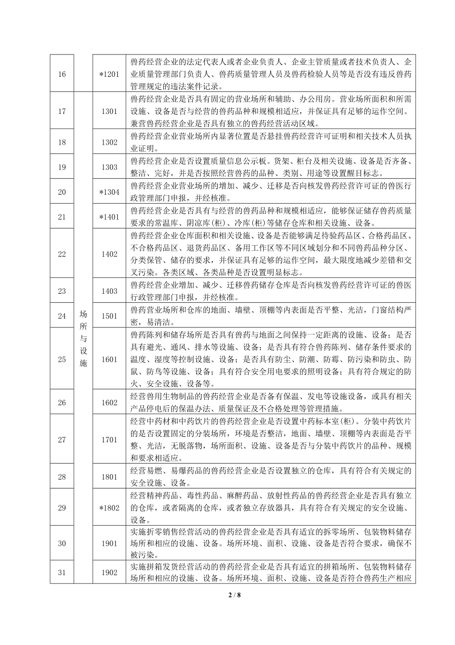 山东省兽药GSP现场检查验收评定标准.doc_第2页