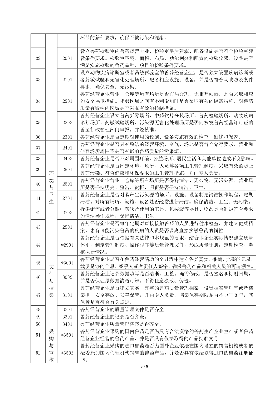 山东省兽药GSP现场检查验收评定标准.doc_第3页