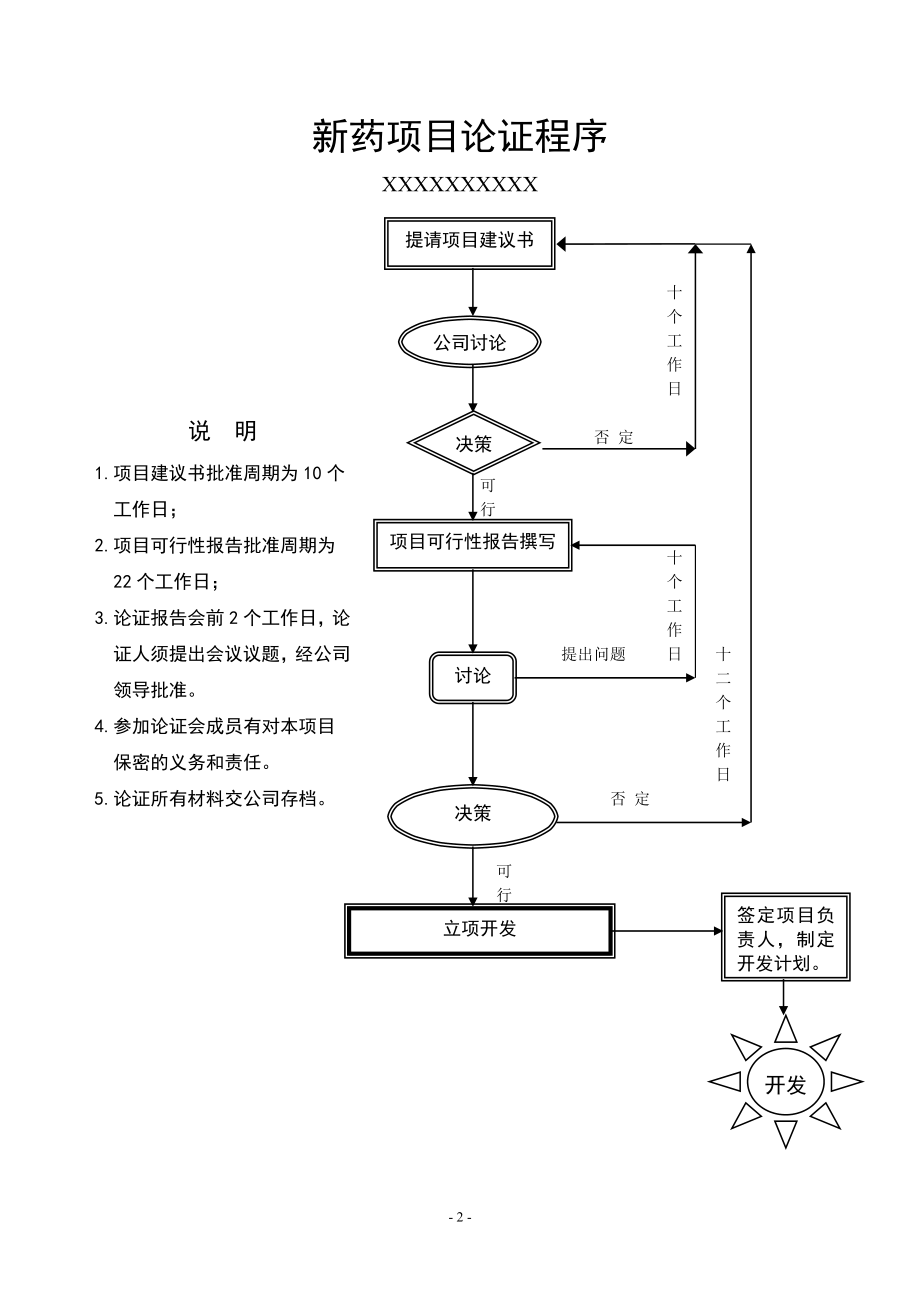 新药项目可行性论证规范.doc_第2页