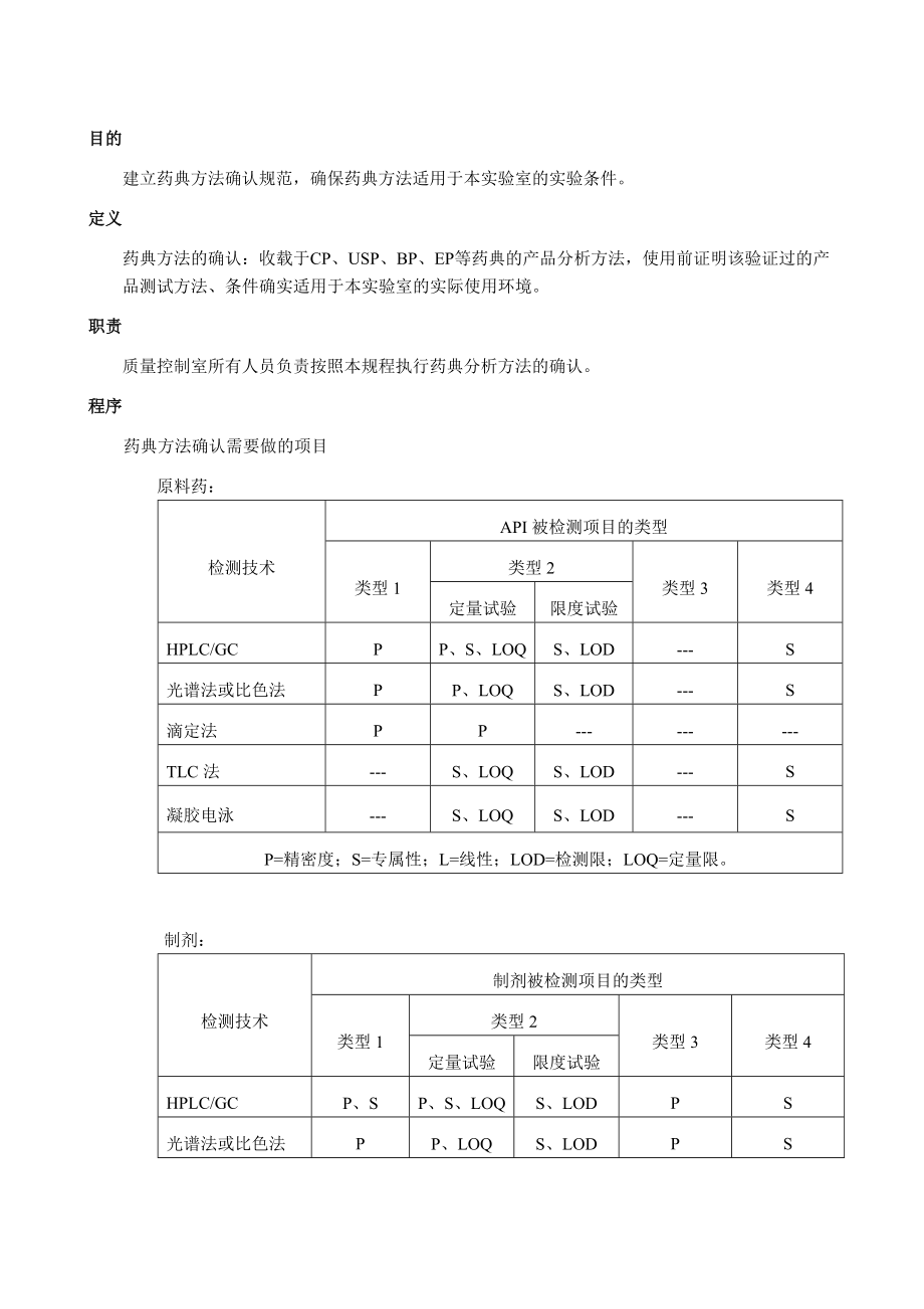 药典方法确认规程.doc_第1页