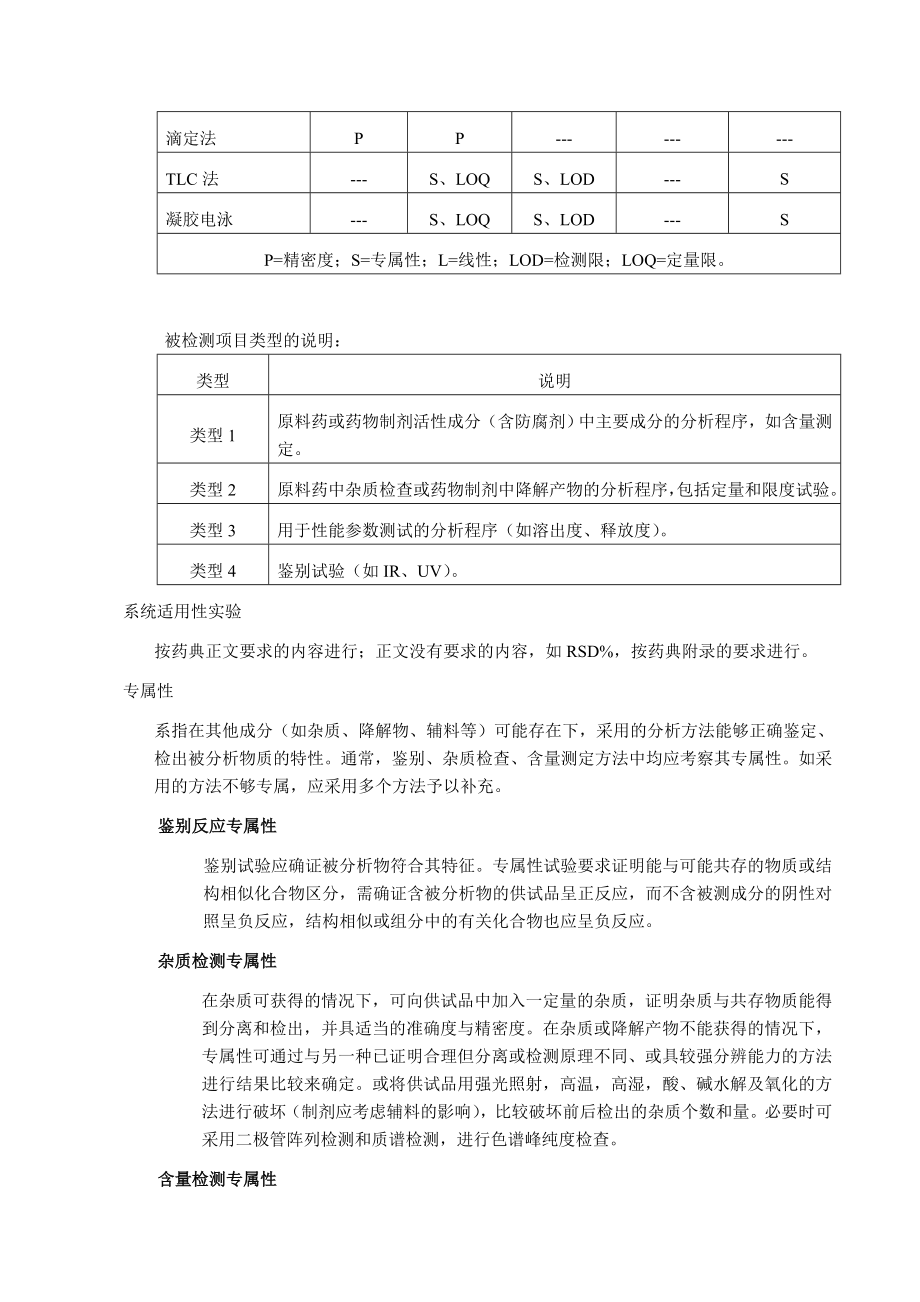 药典方法确认规程.doc_第2页