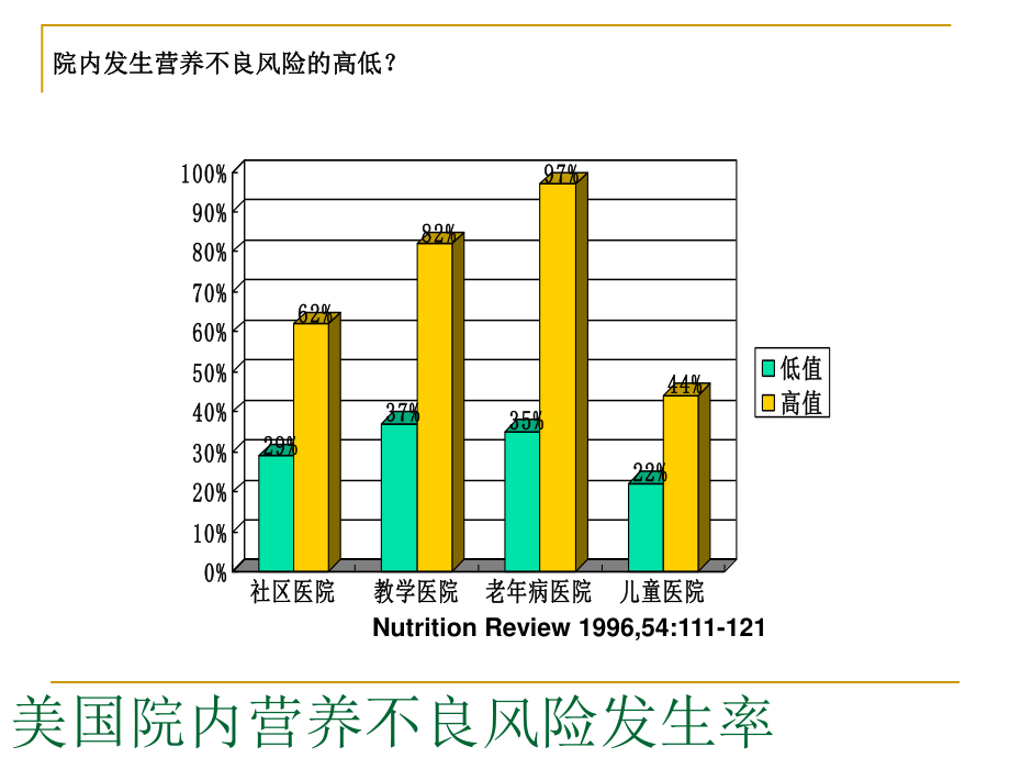 指南呼吸重症患者的营养支撑.pptx_第1页