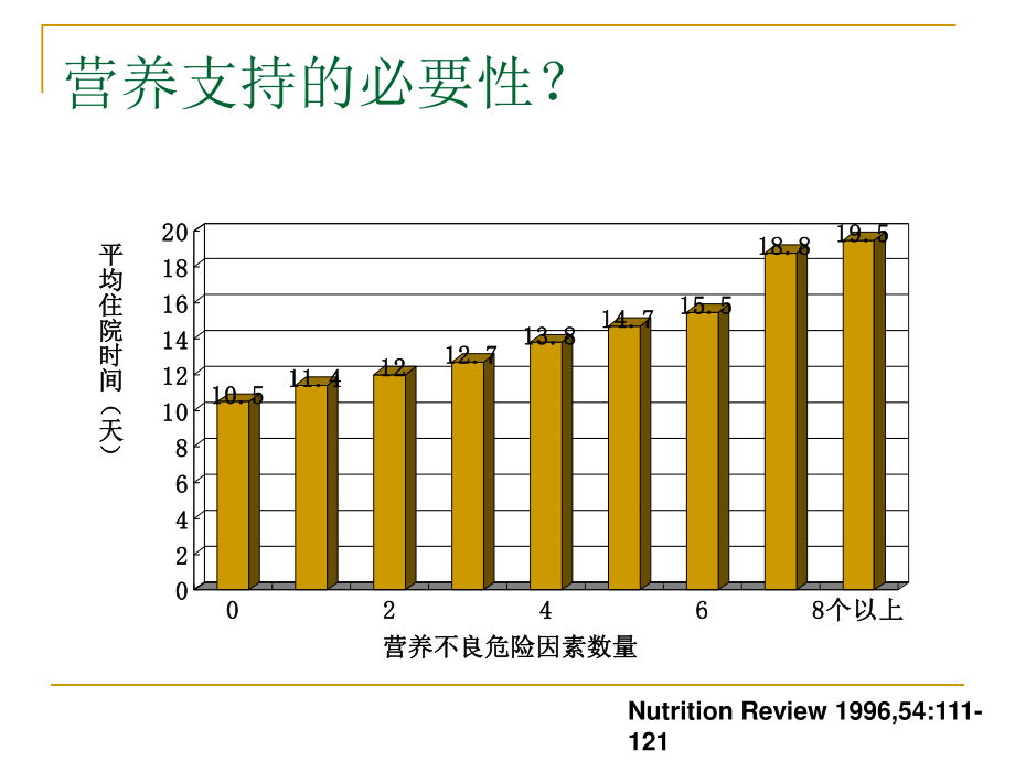 指南呼吸重症患者的营养支撑.pptx_第2页