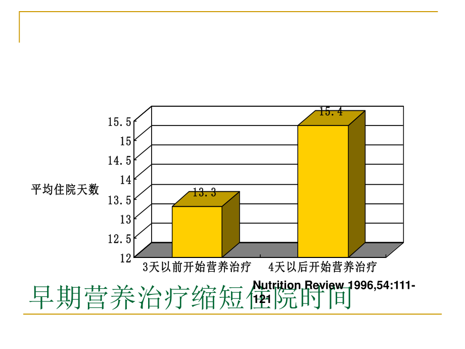 指南呼吸重症患者的营养支撑.pptx_第3页