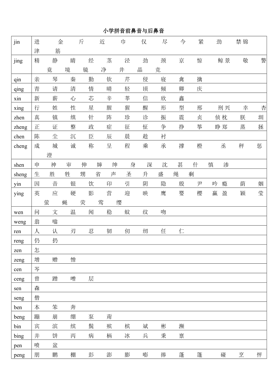 小学拼音前鼻音与后鼻音对照表.doc_第1页