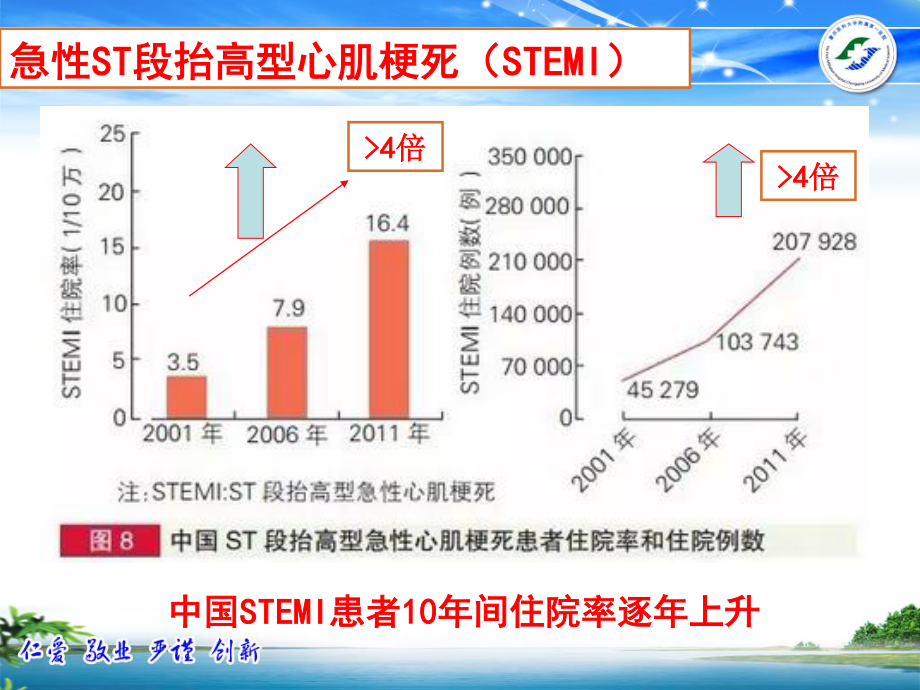 基层医院STEMI患者溶栓、转运流程及病例分享-2016.6荣昌-李响.ppt_第3页