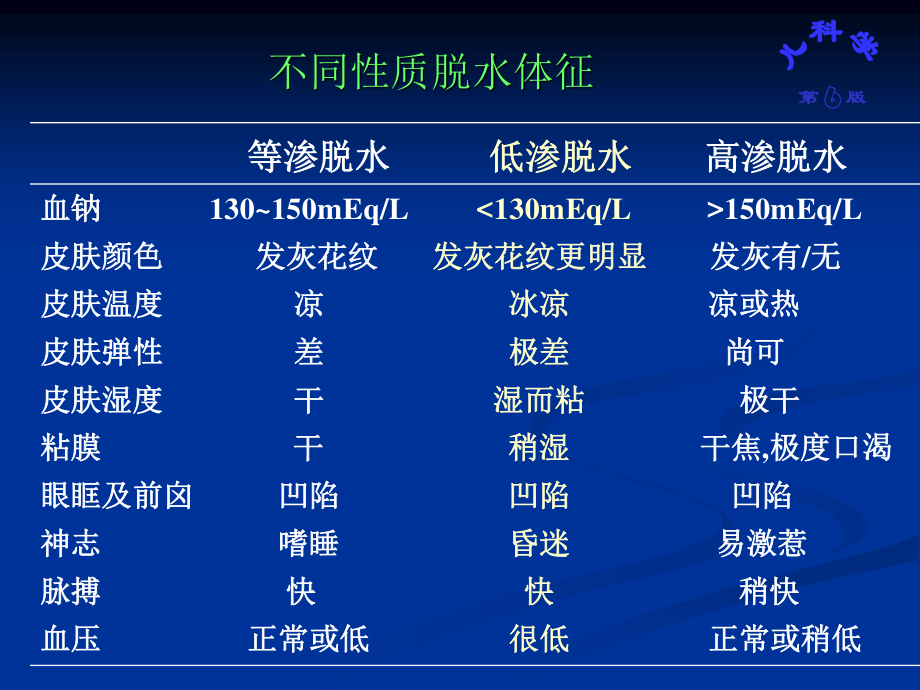 小儿腹泻病及补液疗法.ppt_第3页