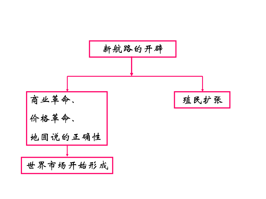 打败西班牙无敌舰队.ppt_第1页