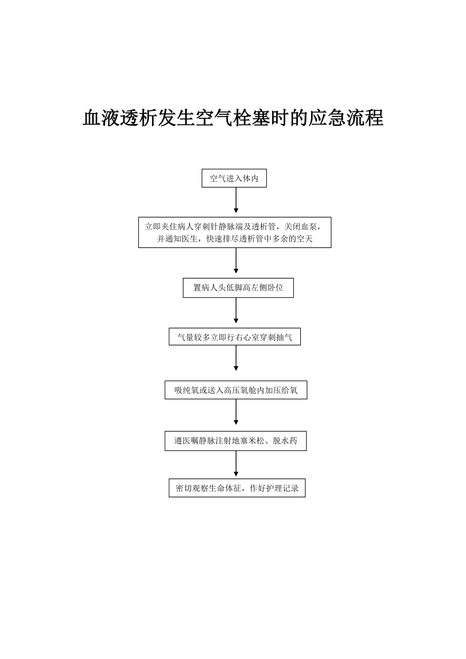 血液透析应急流程图...doc_第1页