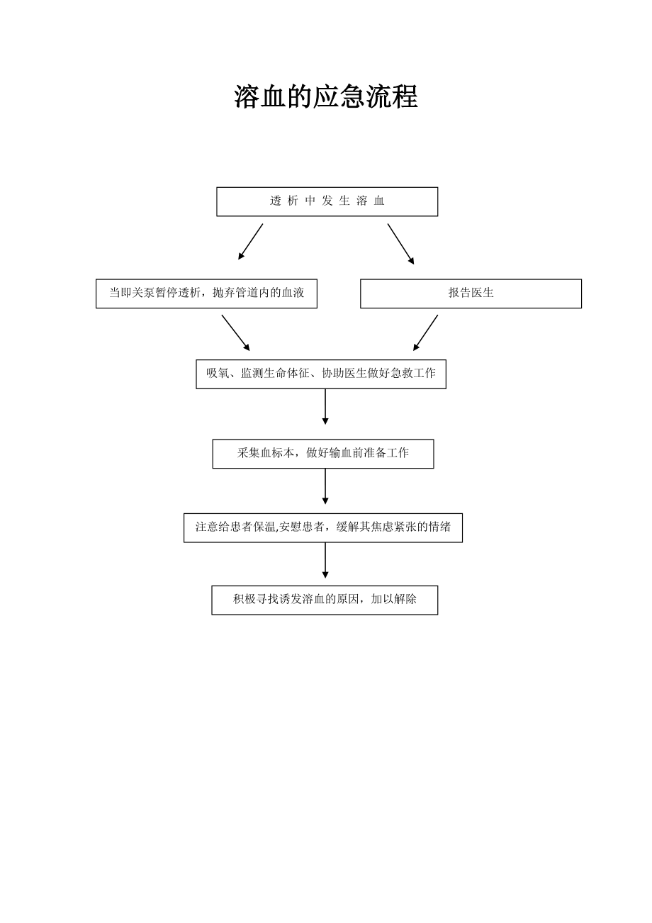 血液透析应急流程图...doc_第3页