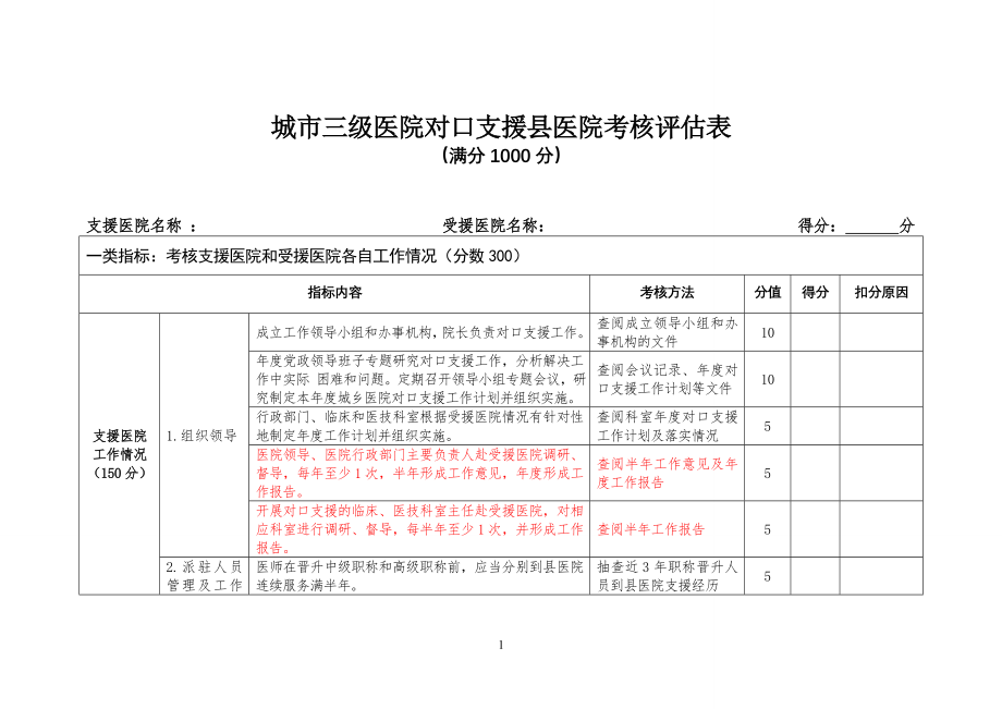 城市三级医院对口支援县医院考核评估表DOC.doc_第1页