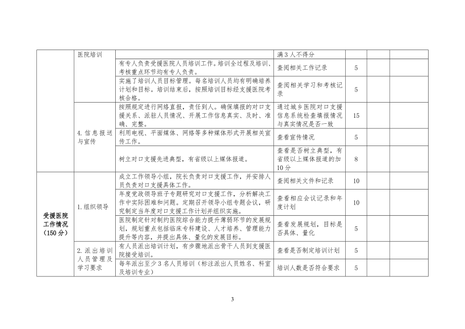 城市三级医院对口支援县医院考核评估表DOC.doc_第3页