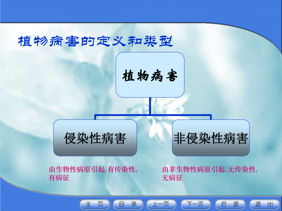 植物病害的分类幻灯片(技术人员必看).ppt_第3页