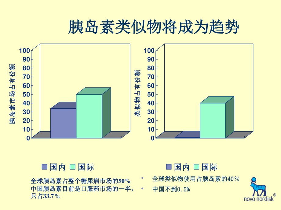 李梅胰岛素类似物.ppt_第3页