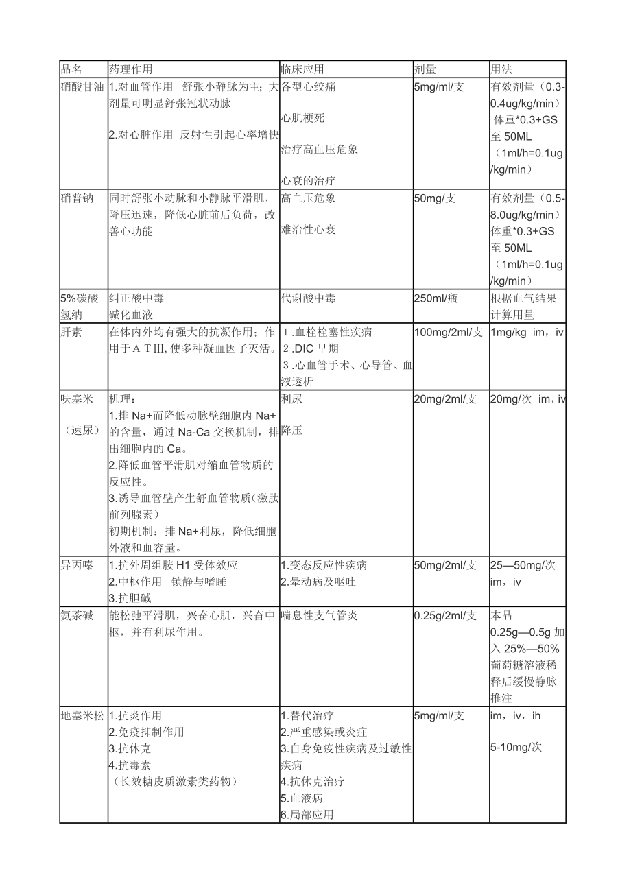 急救药品相关知识.doc_第3页