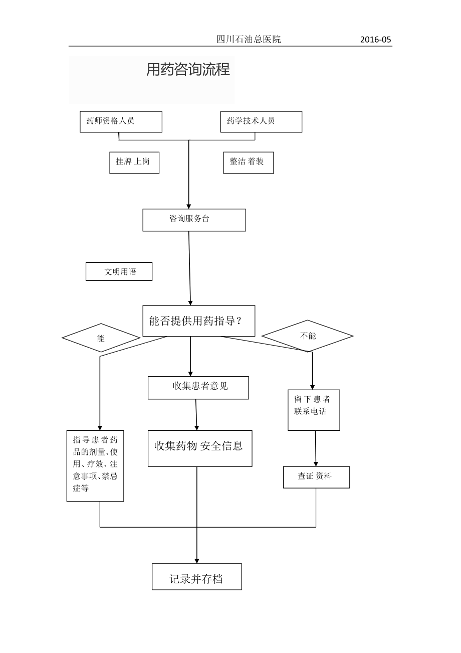 患者安全用药咨询流程.doc_第1页