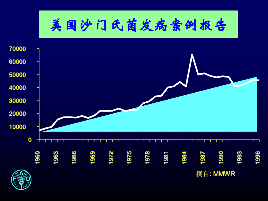 食源性人兽共患细菌病及其控制对策-20070928.ppt_第3页