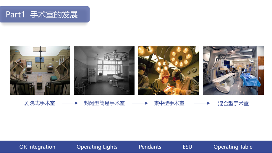 数字一体化手术室功能.pptx_第2页