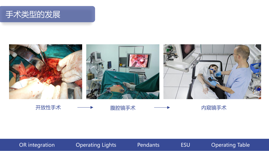 数字一体化手术室功能.pptx_第3页