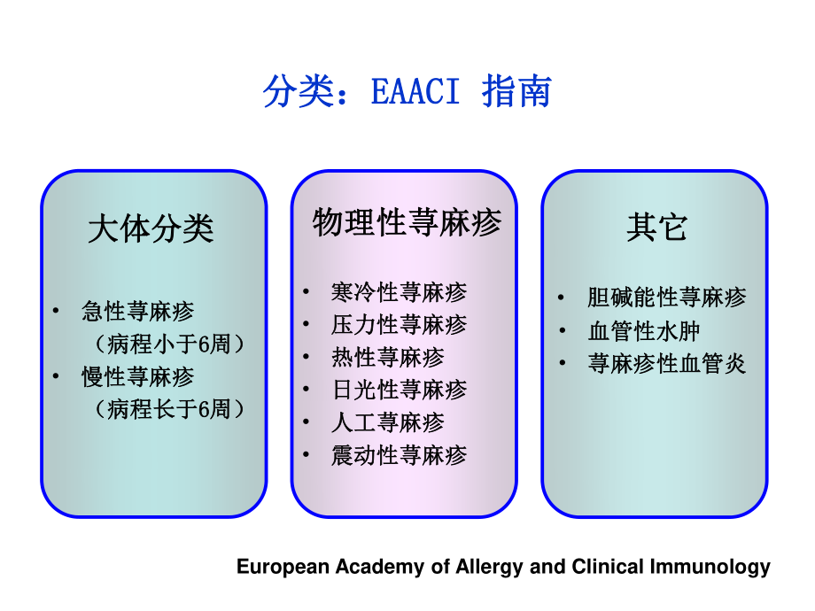 荨麻疹诊疗新进展指南.ppt_第3页