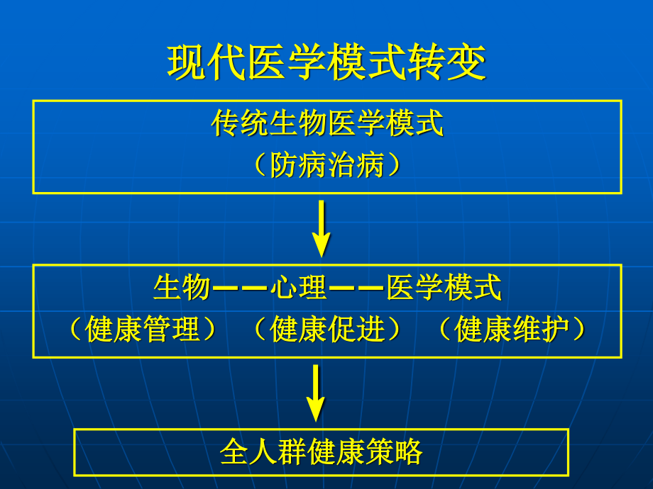 对健康危险因素.ppt_第3页