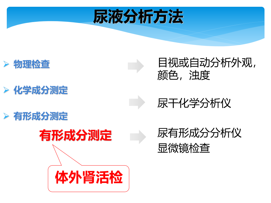 尿液有形成分检查简介.ppt_第3页