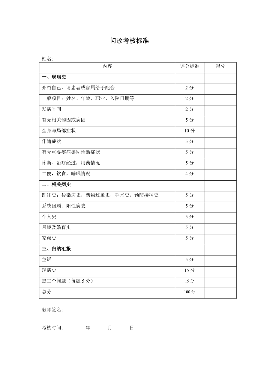 问诊及局部体格检查考核标准2009年7月.doc_第1页