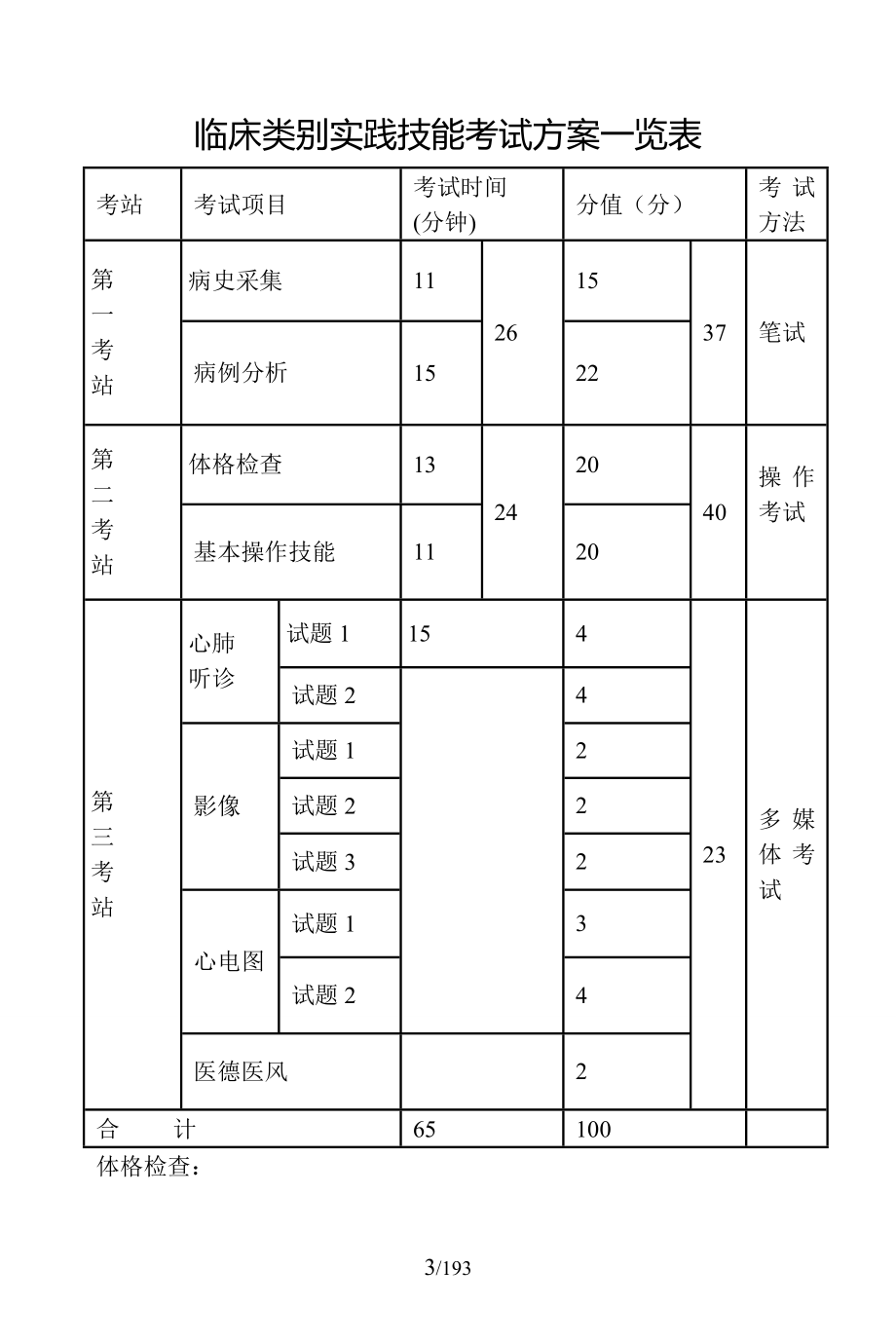 执业医师--技能操作(考官手册-内部).doc_第3页