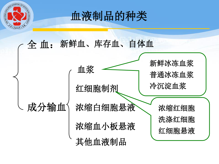 输血流程.ppt_第3页