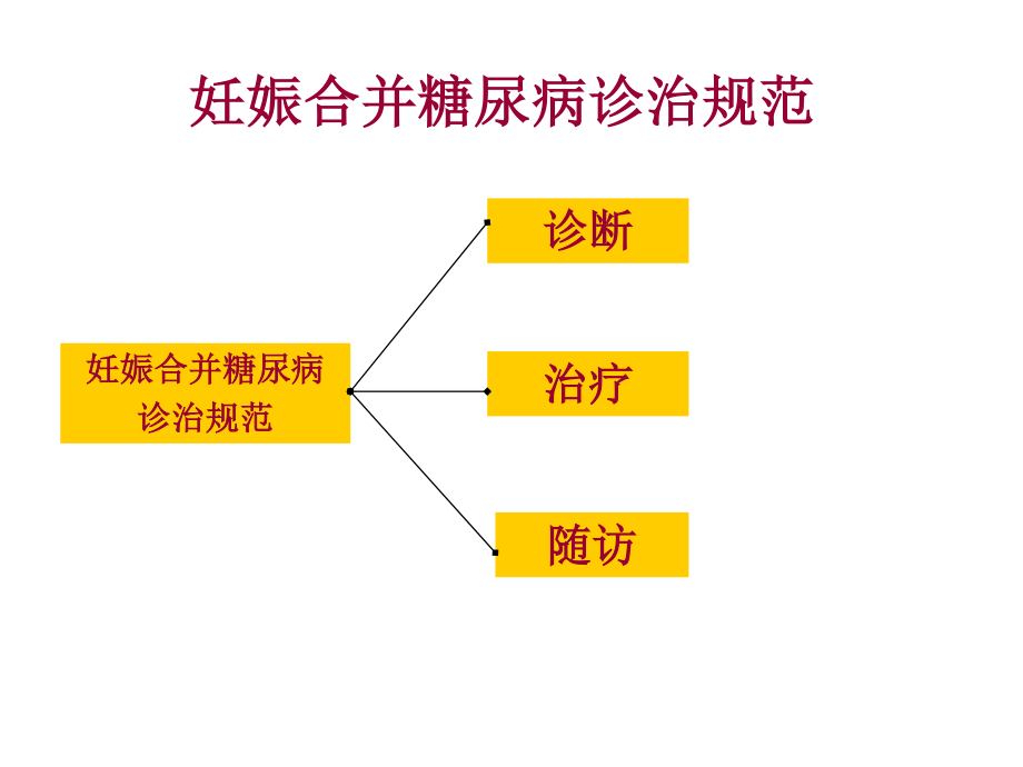 妊娠期糖尿病诊治规范.ppt_第2页