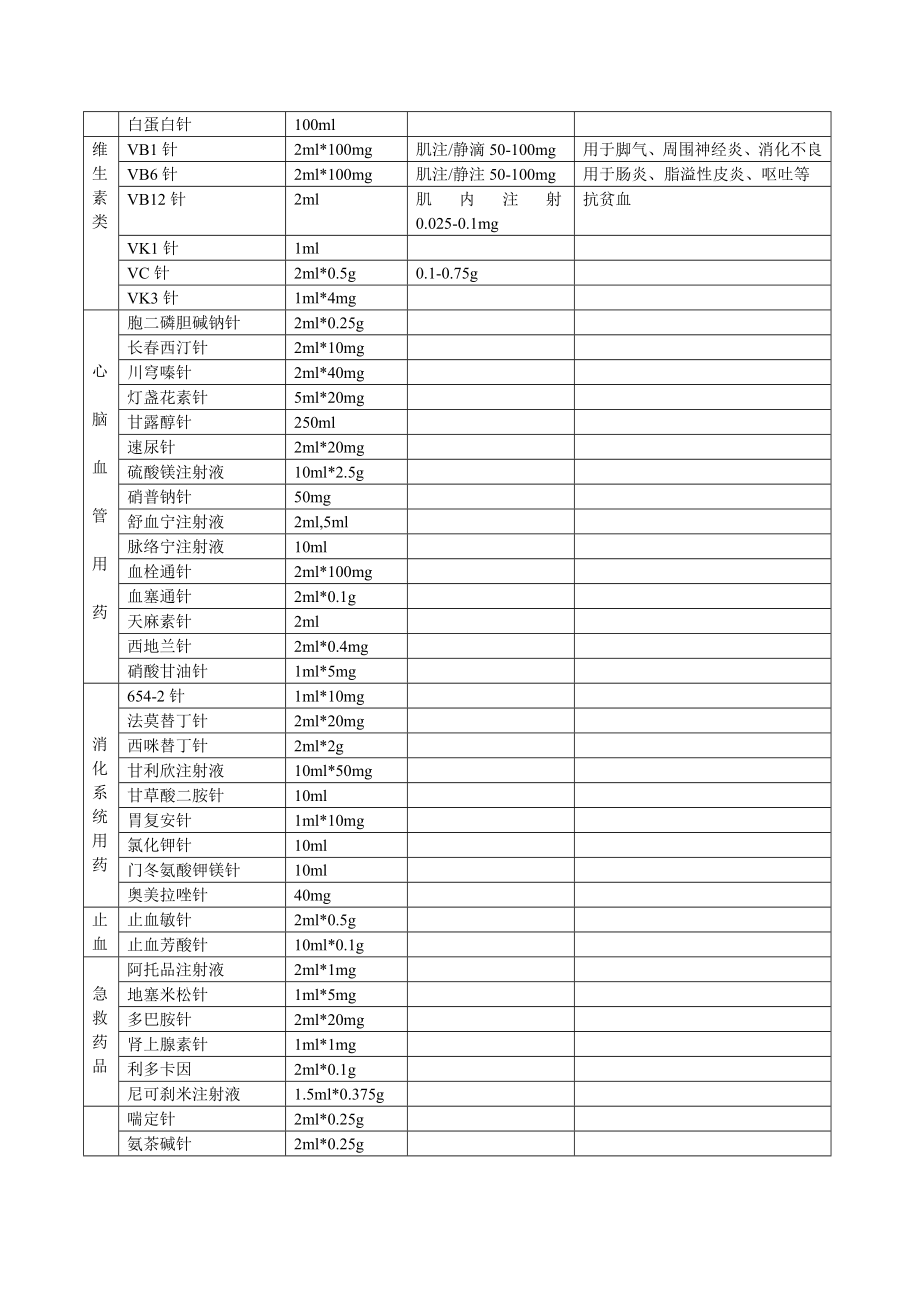 常用药品规格.doc_第2页