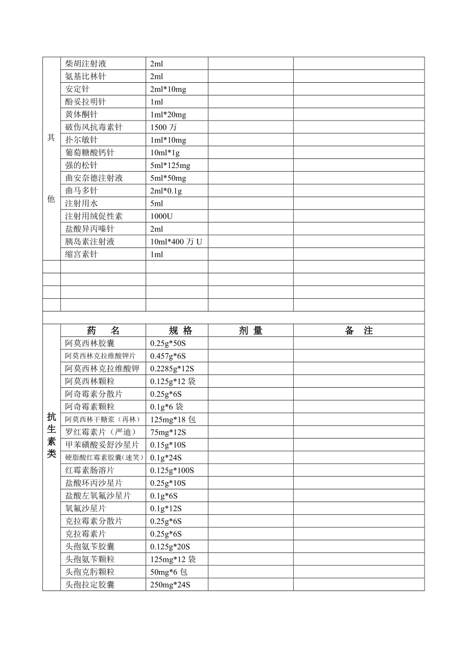 常用药品规格.doc_第3页