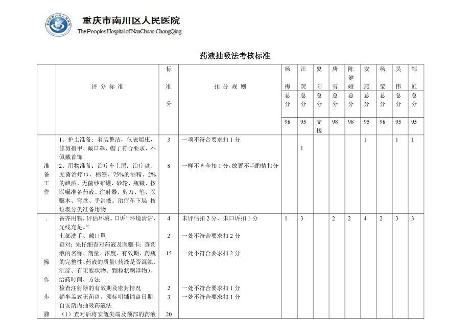 抽吸药液考核标准.docx_第1页