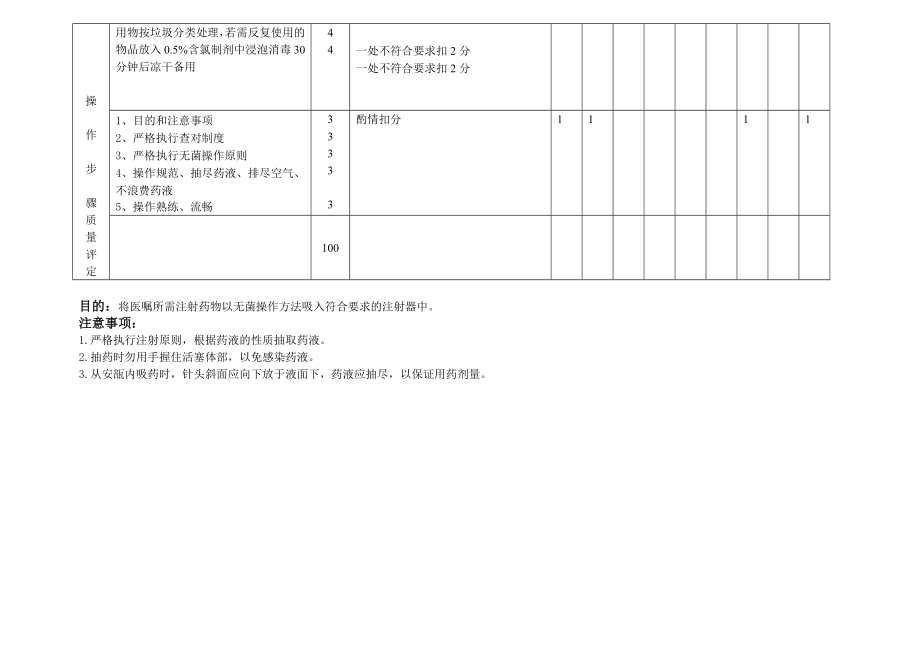 抽吸药液考核标准.docx_第3页