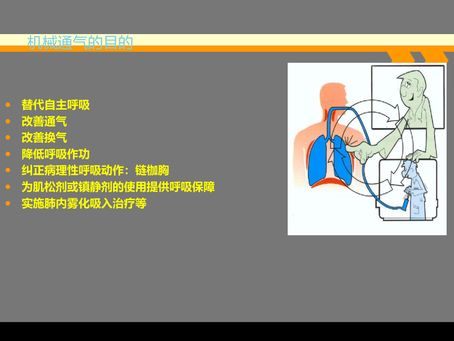 呼吸机的应用知识-2.ppt_第3页