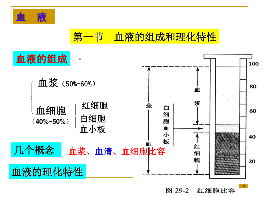 血液(检验).ppt_第3页