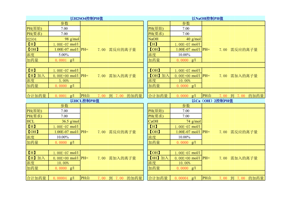 污水pH值调节药剂添加计算.xls_第1页