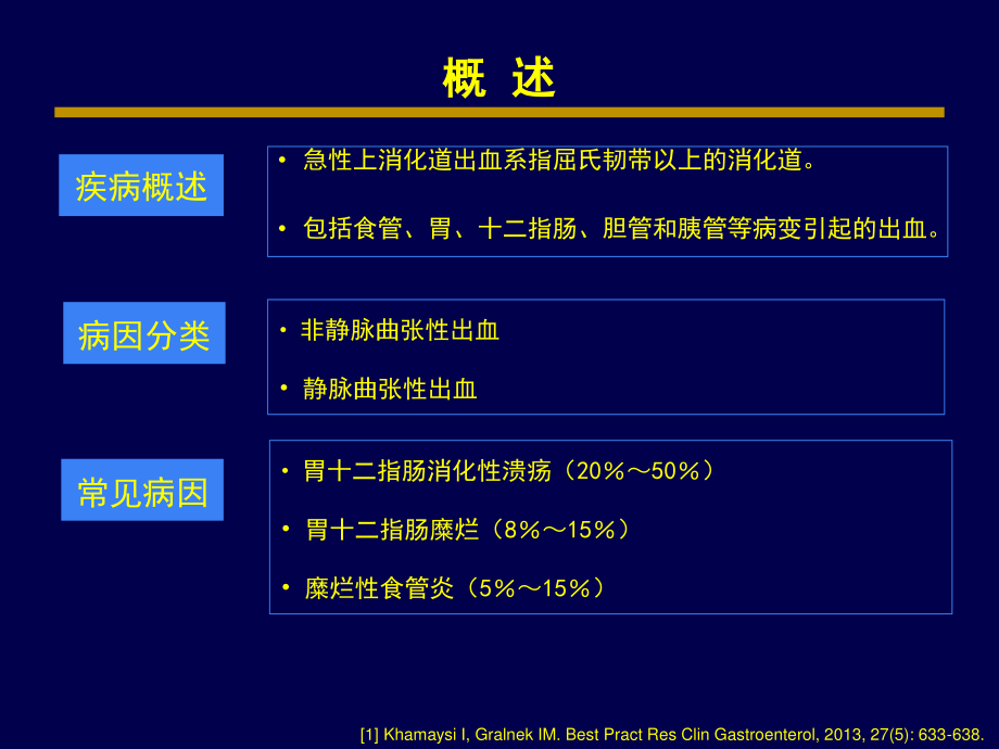 急诊上消化道出血专家共识2015修订稿解读-Atlas-Losec-修改.ppt_第2页