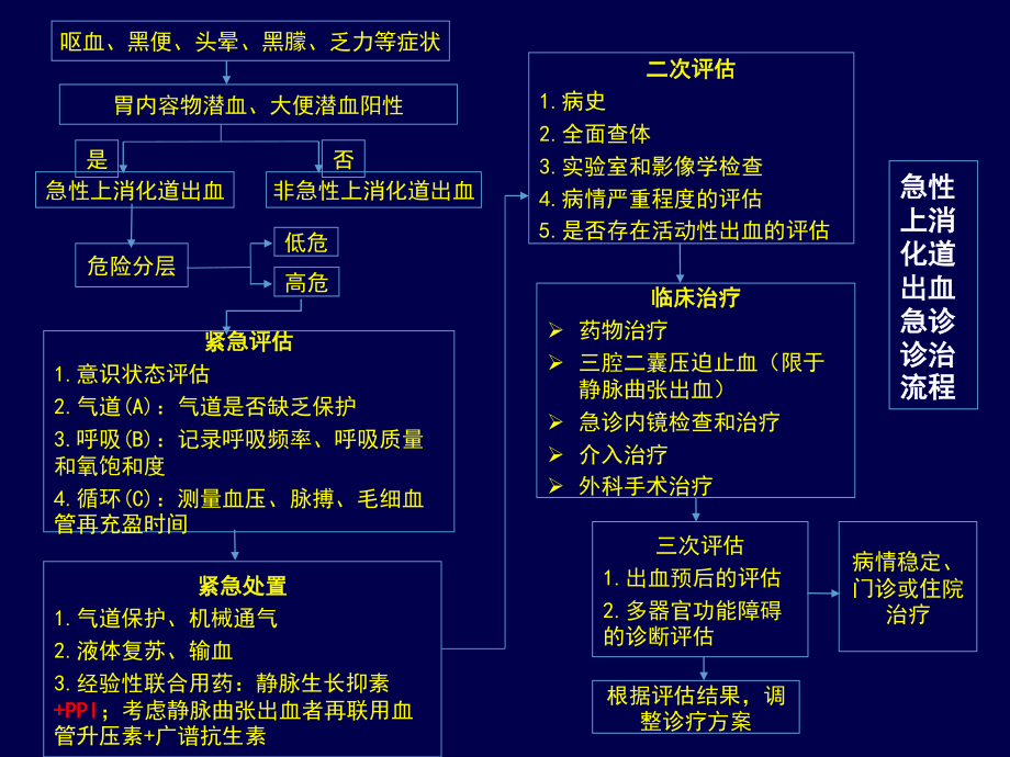 急诊上消化道出血专家共识2015修订稿解读-Atlas-Losec-修改.ppt_第3页