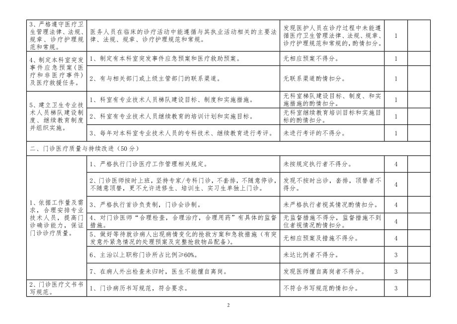 外科质控检查评价标准.doc_第2页