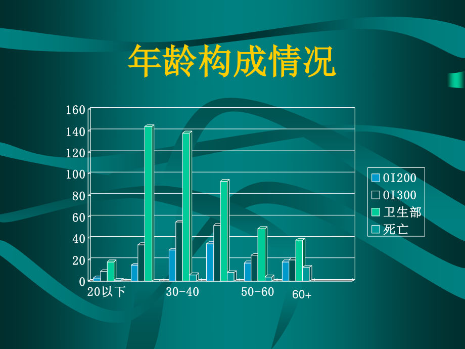 影响社区获得性肺炎预后的基础状态.ppt_第2页