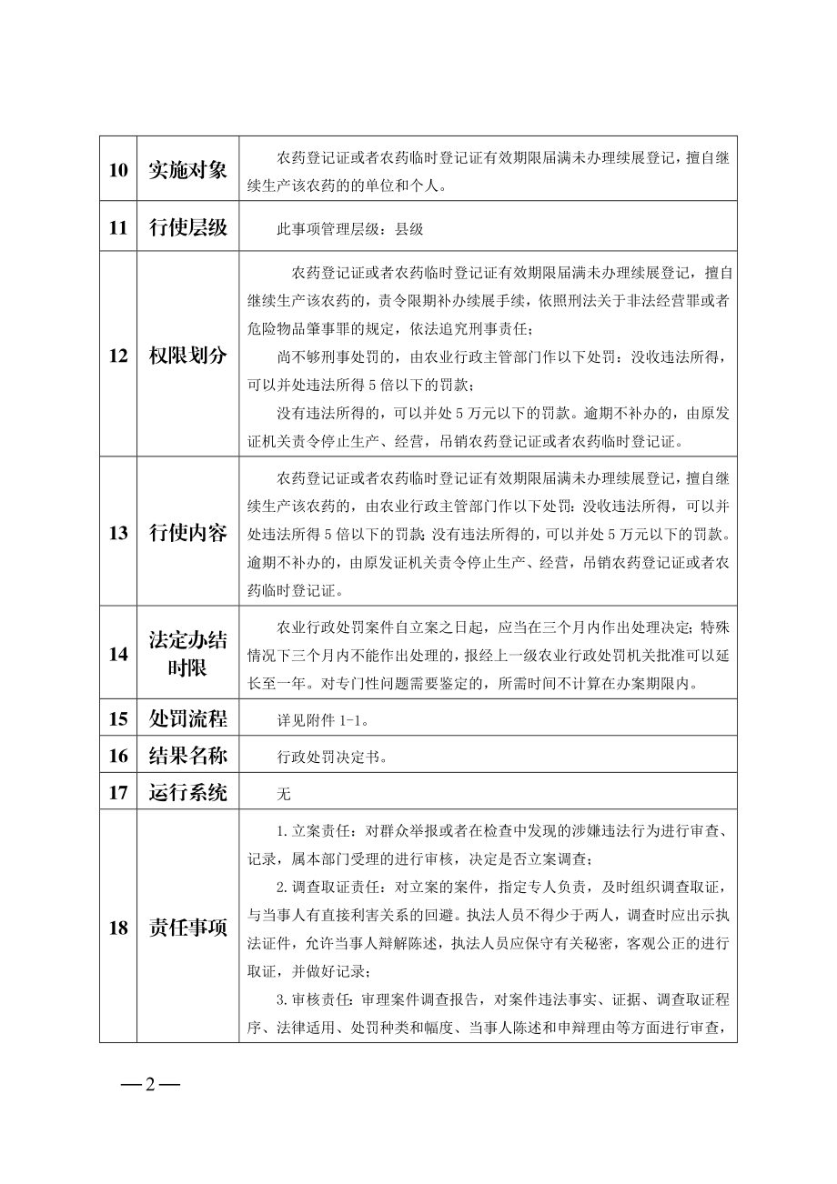 对生产经营无农药登记证或临时登记证的农药及无标签标签.doc_第2页