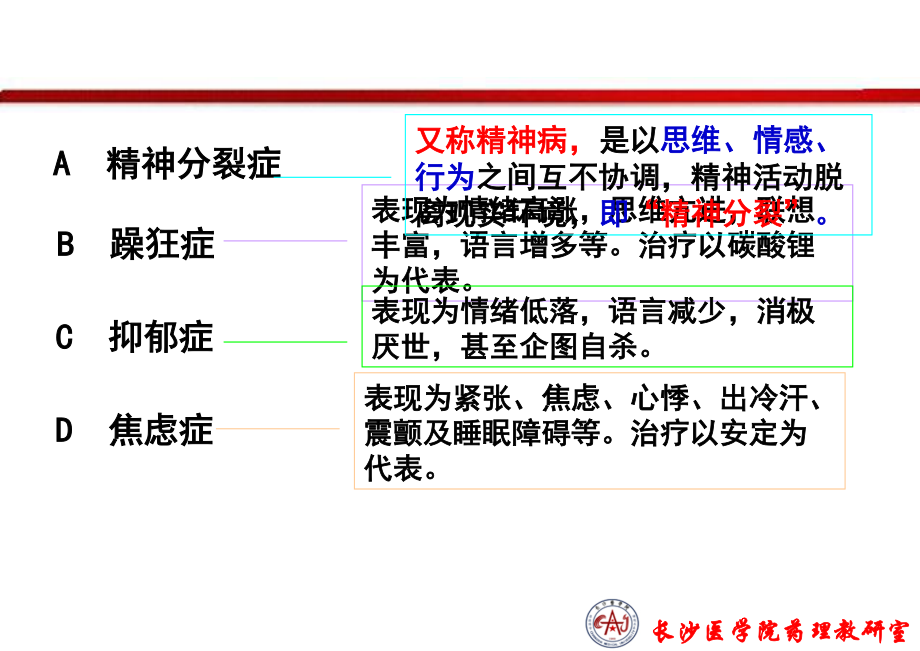 抗精神失常药简介.ppt_第3页