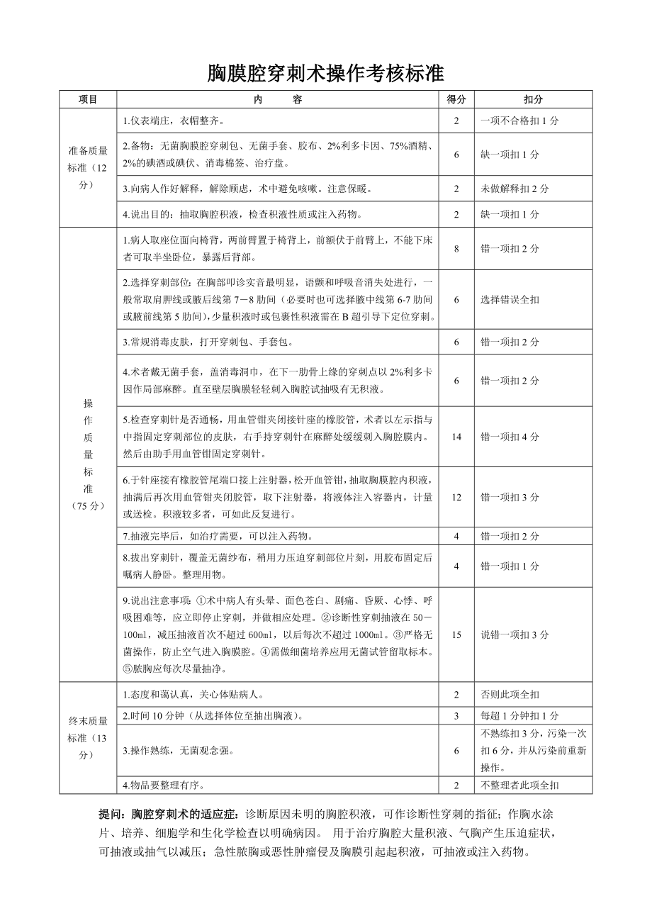 胸膜腔穿刺术评分标准.doc_第1页