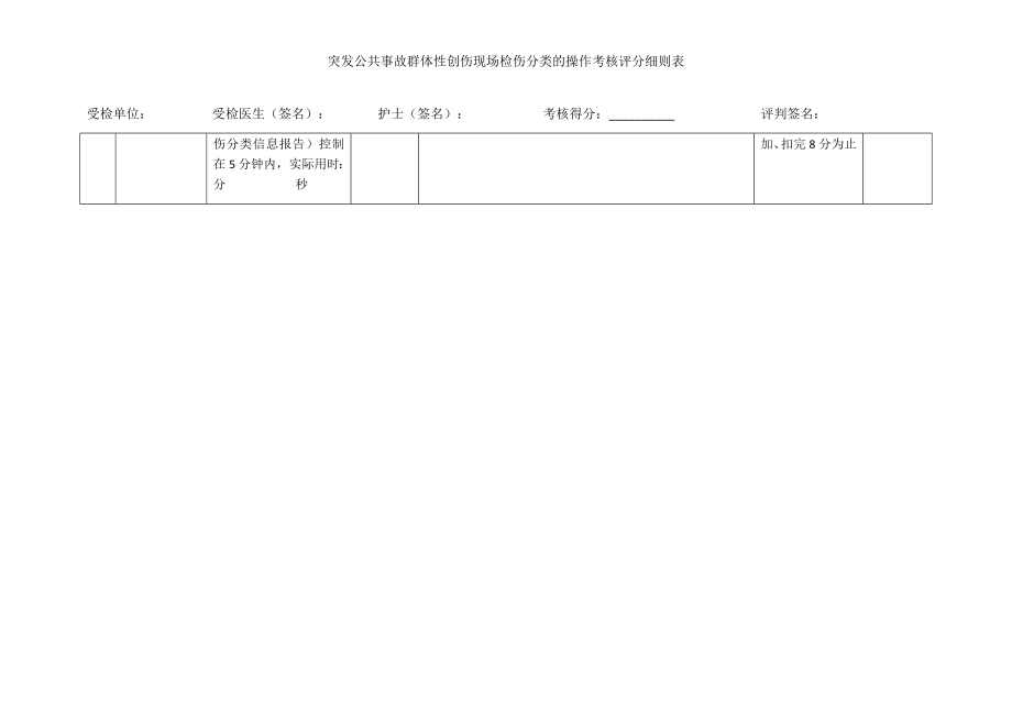 检伤分类考核标准.docx_第3页