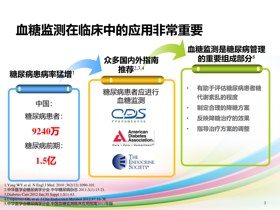 血糖仪使用规范+.pptx_第3页