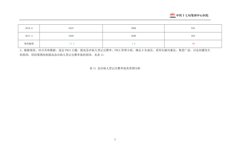 急诊科PDCA.docx_第2页